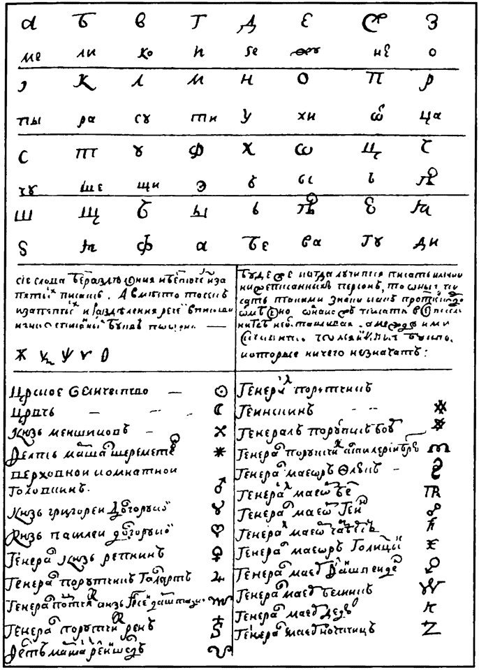 История шифровального дела в России - i_037.jpg