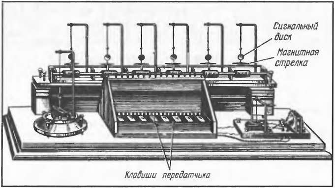 История шифровального дела в России - i_045.jpg