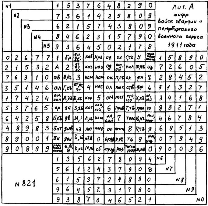История шифровального дела в России - i_047.jpg