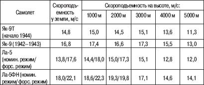 «Соколы», умытые кровью. Почему советские ВВС воевали хуже Люфтваффе? - _15.png