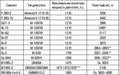 «Соколы», умытые кровью. Почему советские ВВС воевали хуже Люфтваффе? - _16.png