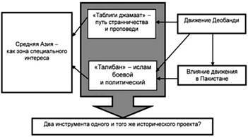 Радикальный ислам. Взгляд из Индии и России - pic_20.jpg