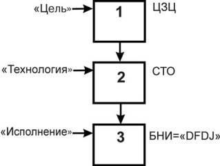 Содержательное единство 1994-2000 - pic_16.jpg