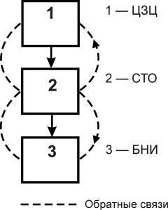 Содержательное единство 1994-2000 - pic_17.jpg