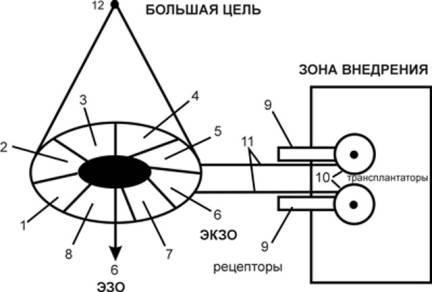 Содержательное единство 1994-2000 - pic_30.jpg