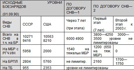 Содержательное единство 1994-2000 - pic_50.jpg