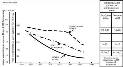 Содержательное единство 1994-2000 - pic_51.jpg