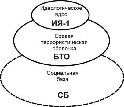 Содержательное единство 1994-2000 - pic_60.jpg