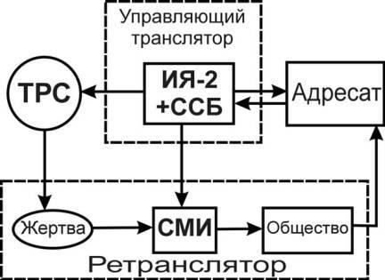 Содержательное единство 1994-2000 - pic_64.jpg