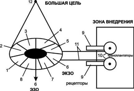 Содержательное единство 1994-2000 - pic_66.jpg