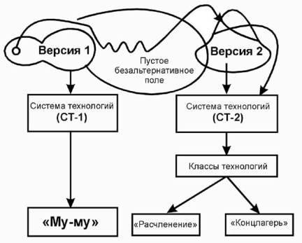 Содержательное единство 1994-2000 - pic_80.jpg