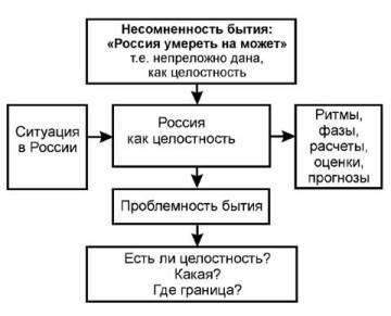 Содержательное единство 1994-2000 - pic_82.jpg