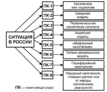 Содержательное единство 1994-2000 - pic_83.jpg