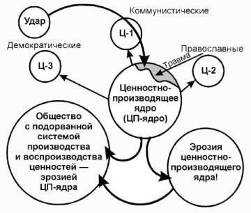 Содержательное единство 1994-2000 - pic_85.jpg