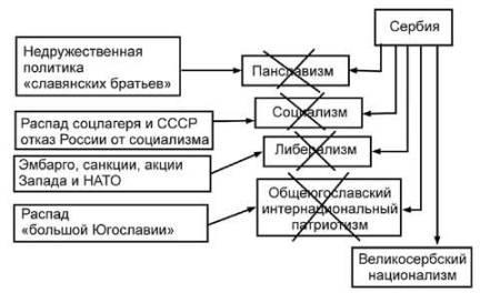 Содержательное единство 1994-2000 - pic_93.jpg