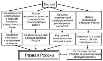 Содержательное единство 1994-2000 - pic_94.jpg