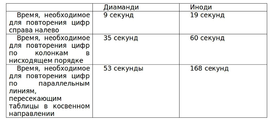 О памяти и мнемонике - img_2.jpg
