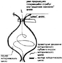 Русский вопрос и институт будущего - pic_1.jpg