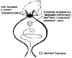 Русский вопрос и институт будущего - pic_2.jpg