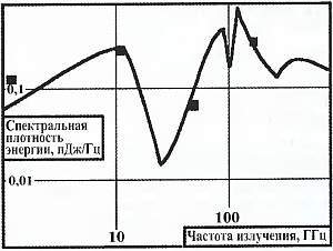 Огонь! Об оружии и боеприпасах - _150.jpg