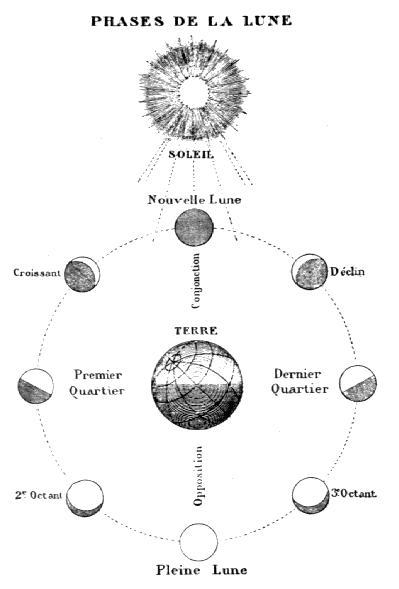 С Земли на Луну прямым путем за 97 часов 20 минут - fig7.png