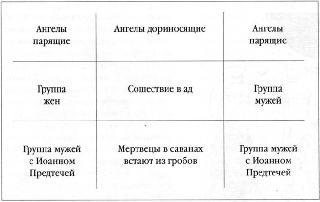 Евангелие в памятниках иконографии - i_189.jpg