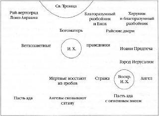 Евангелие в памятниках иконографии - i_195.jpg