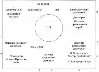 Евангелие в памятниках иконографии - i_196.jpg