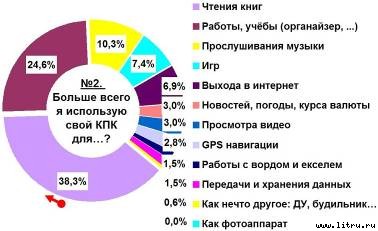 Журнал 4PDA - doc2fb_image_02000002.jpg