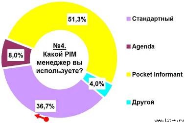 Журнал 4PDA - doc2fb_image_02000004.jpg