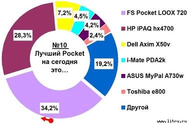 Журнал 4PDA - doc2fb_image_0200000a.jpg