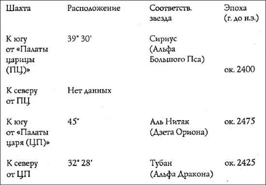 Путь Феникса. Тайны забытой цивилизации - i_003.jpg