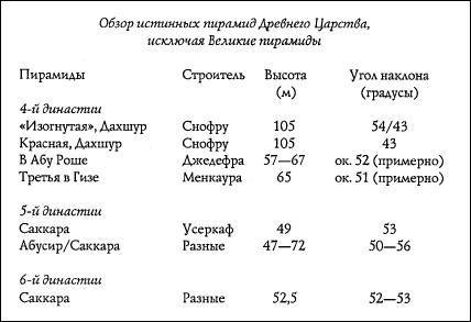 Путь Феникса. Тайны забытой цивилизации - i_017.jpg