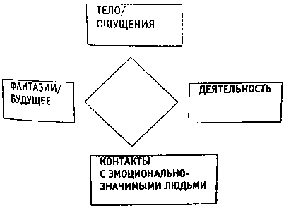 Булимия. Еда или жизнь. Первое практическое руководство по избавлению от пищевой зависимости - i_001.png