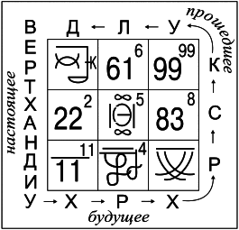 Практическая магия современной ведьмы. Обряды, ритуалы, пророчества - i_016.png