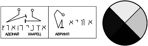 Практическая магия современной ведьмы. Обряды, ритуалы, пророчества - i_020.png