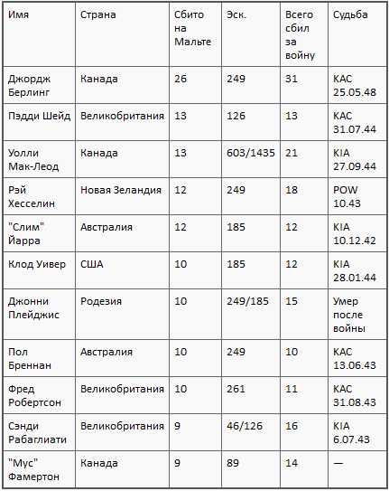 Асы союзников - i_015.png