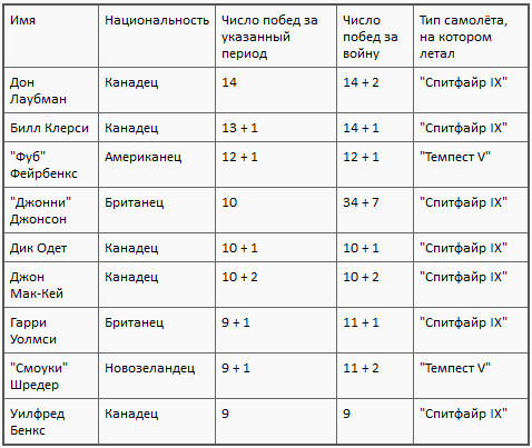 Асы союзников - i_025.png