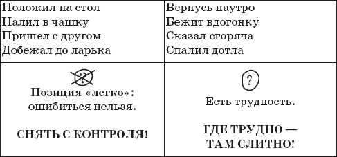 22 урока идеальной грамотности: Русский язык без правил и словарей - _12.png