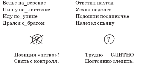 22 урока идеальной грамотности: Русский язык без правил и словарей - _13.png