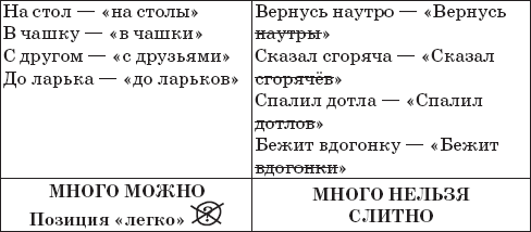 22 урока идеальной грамотности: Русский язык без правил и словарей - _15.png