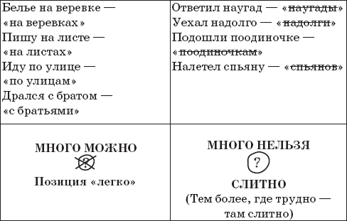 22 урока идеальной грамотности: Русский язык без правил и словарей - _16.png