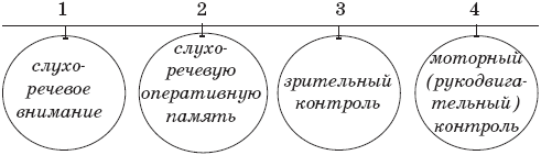 22 урока идеальной грамотности: Русский язык без правил и словарей - _17.png