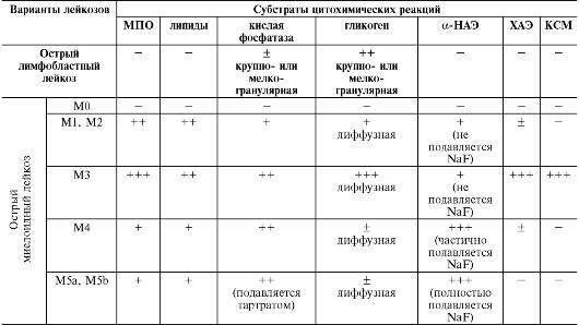 Патофизиология. Том 2 - _13.jpg