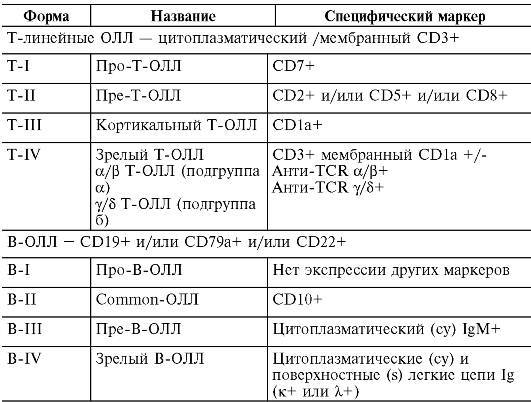 Патофизиология. Том 2 - _15.jpg