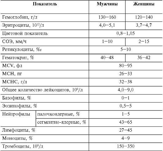 Патофизиология. Том 2 - _0.jpg