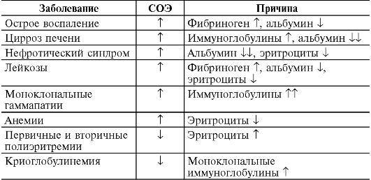 Патофизиология. Том 2 - _16.jpg