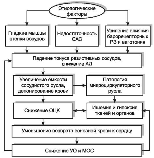 Патофизиология. Том 2 - _36.jpg