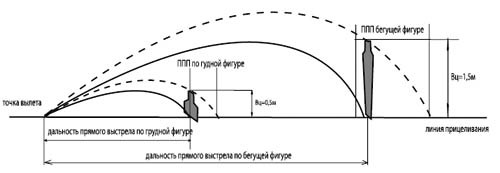 Пули со смещенным центром тяжести - i_003.jpg