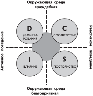 Как оказывать влияние на людей в жизни и бизнесе - _05.png